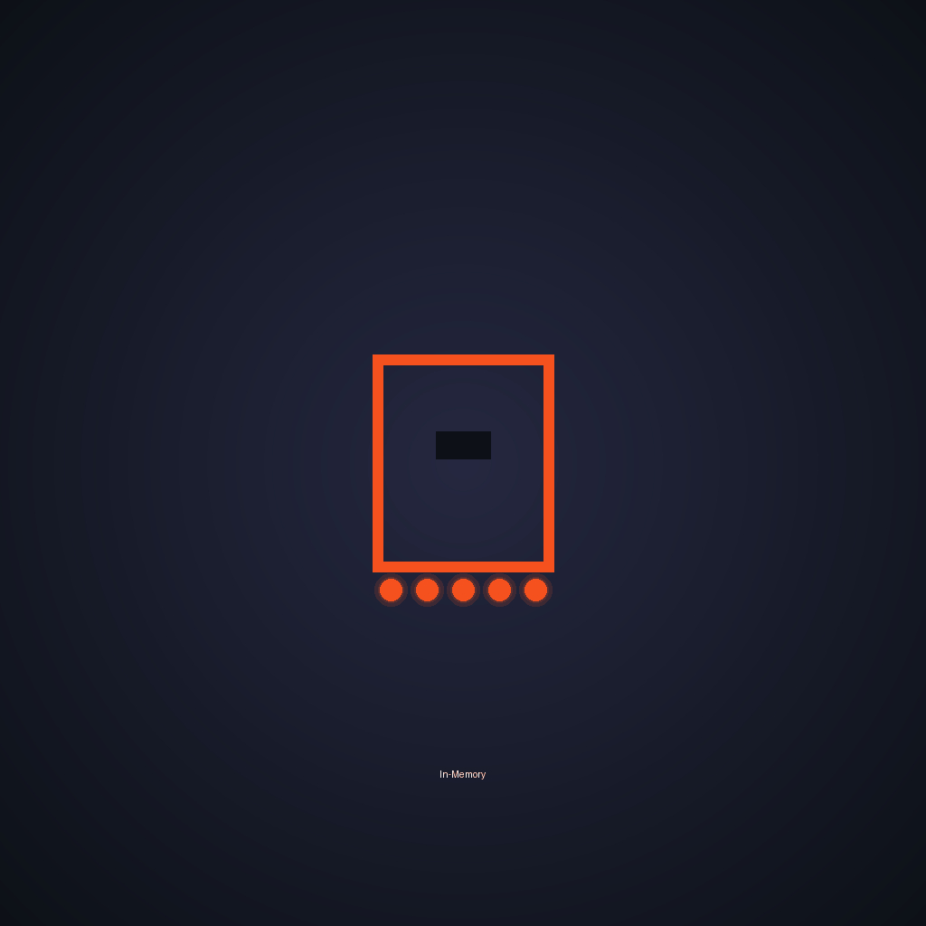 in-memory